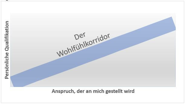Der Wohlfühlfaktor in der Altenpflege