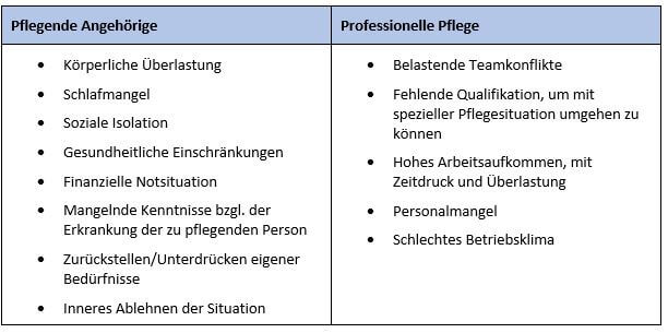 Gründe für die Gewalt in der Pflege