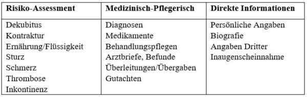 Crashkurs Pflegeplanung - mit diesen Tipps klappt es sofort