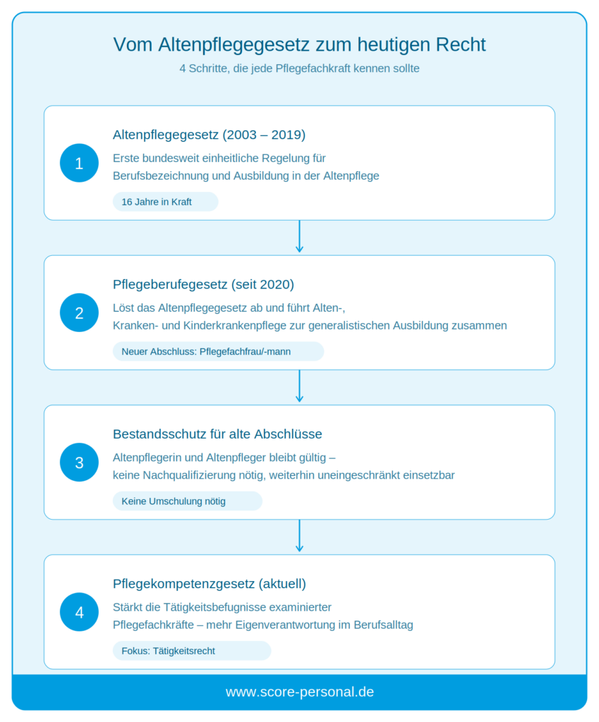 altenpflegegesetz-infografik