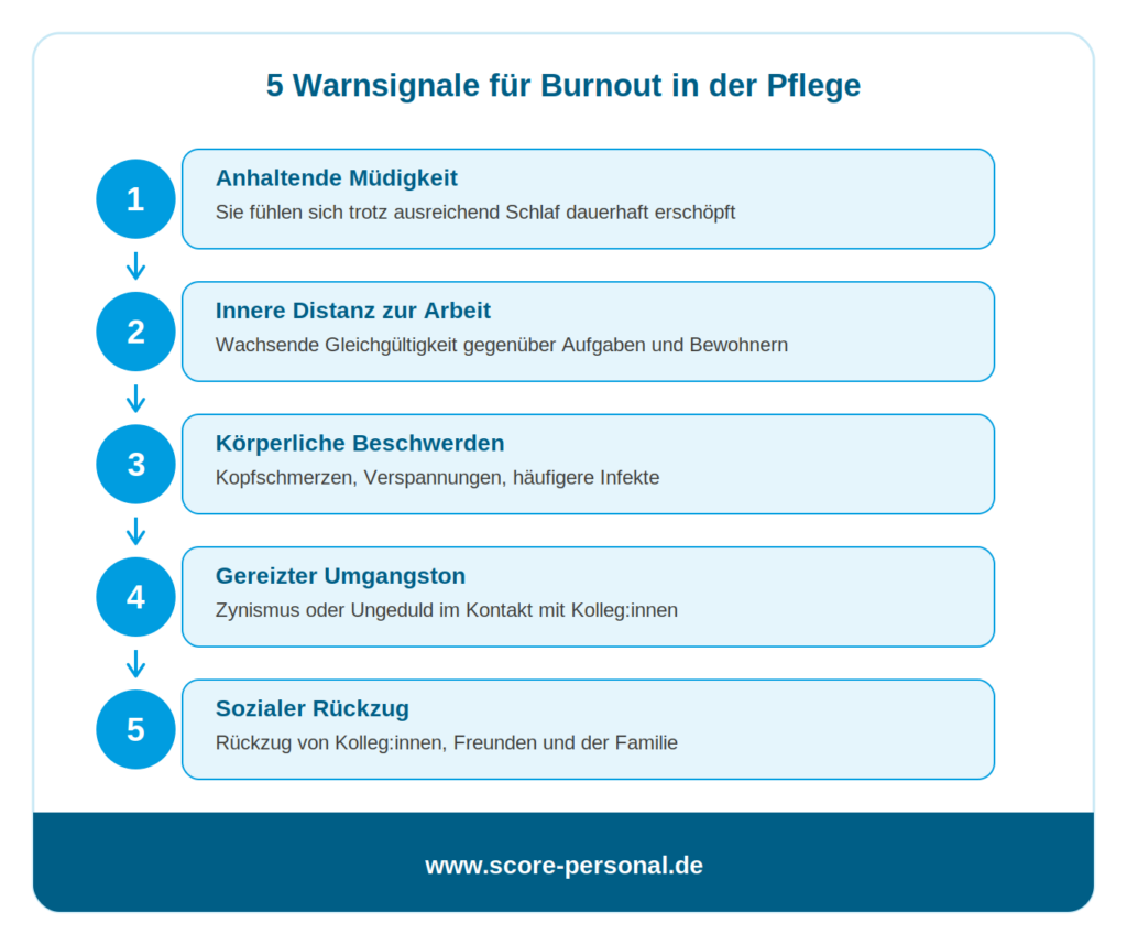 infografik-burnout-warnsignale