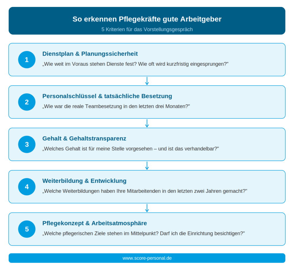 infografik-gute-arbeitgeber-pflege