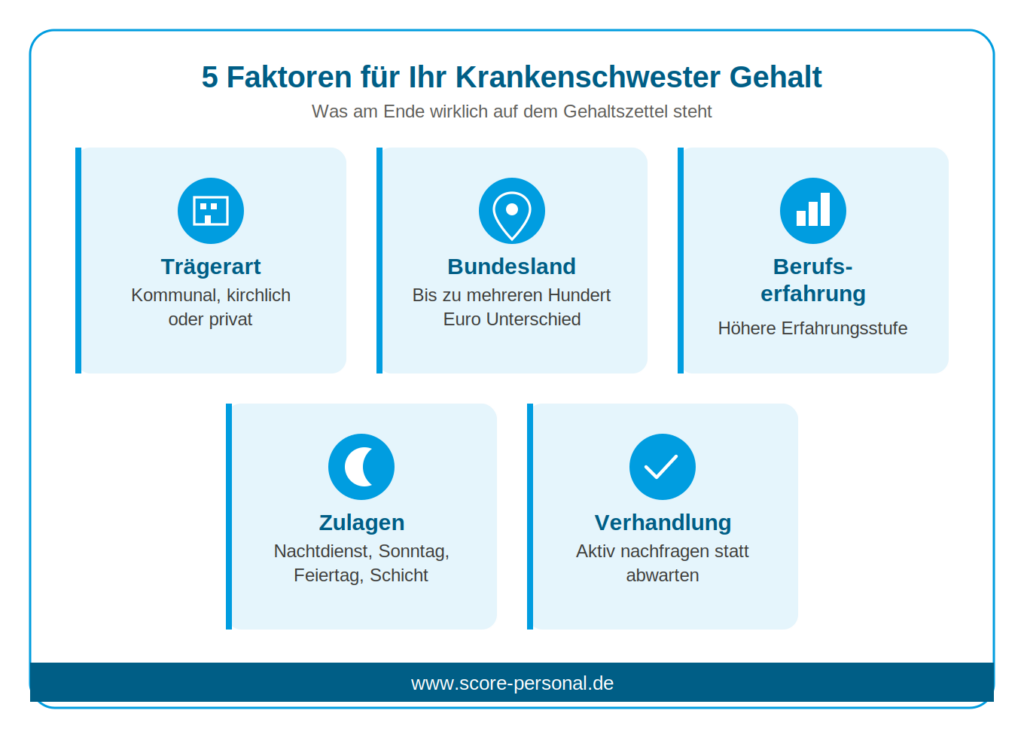 infografik-krankenschwester-gehalt