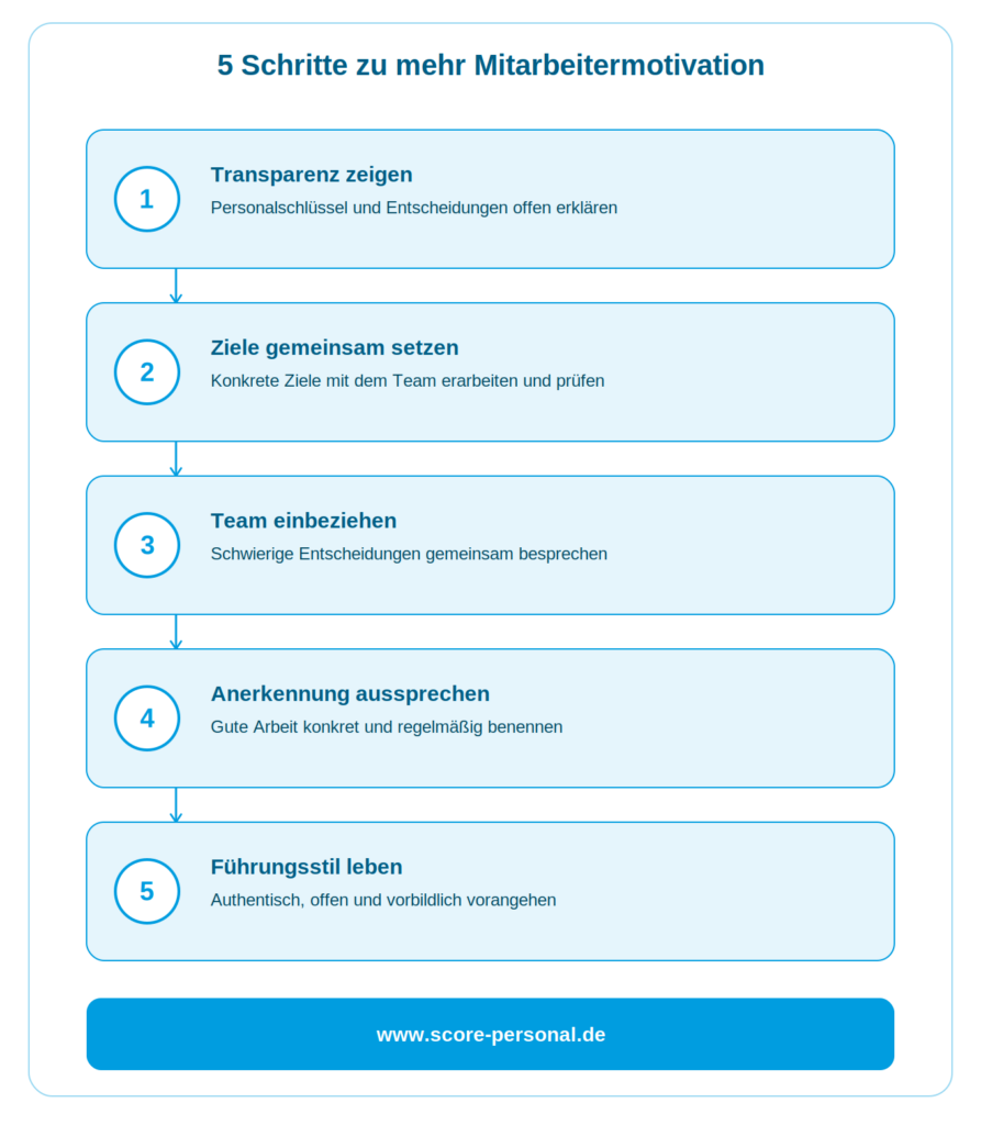 infografik-mitarbeitermotivation-pflege
