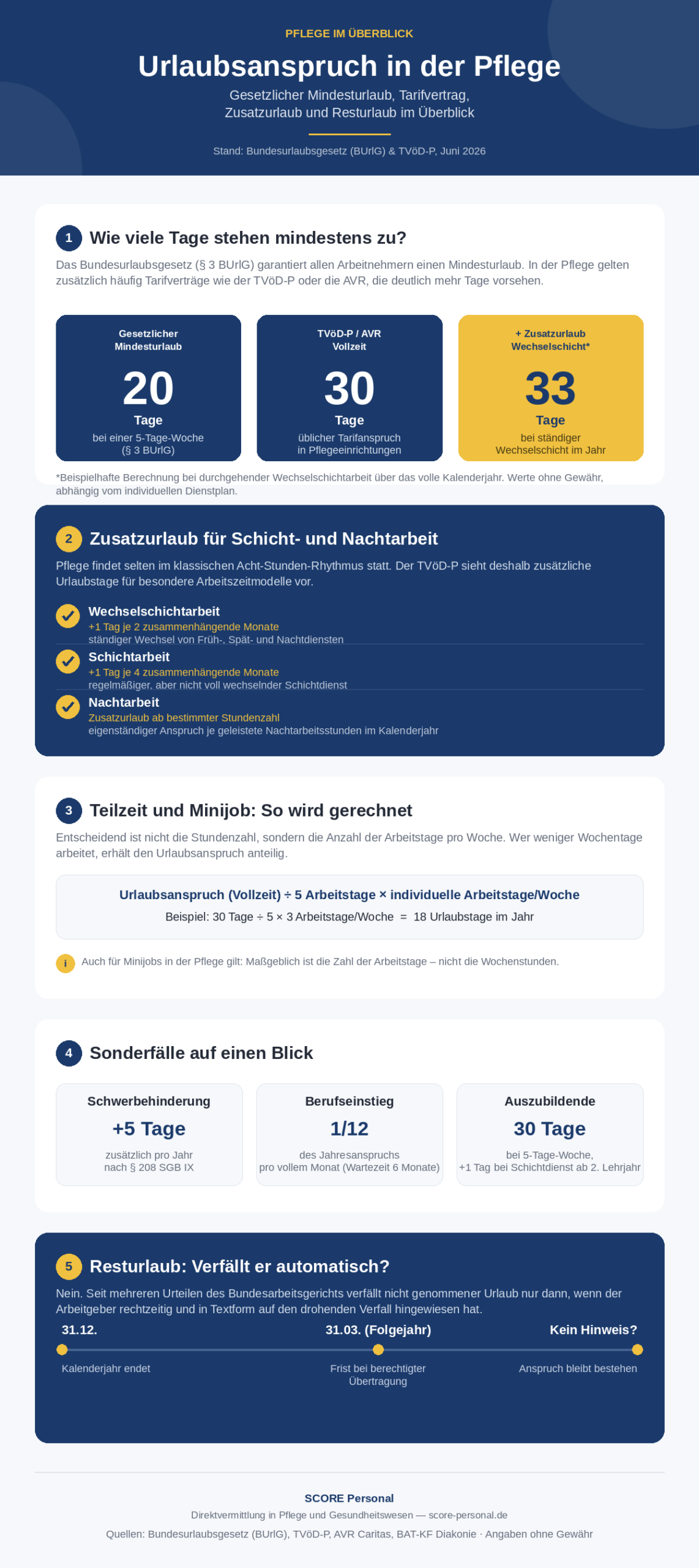 infografik-urlaubsanspruch-pflege