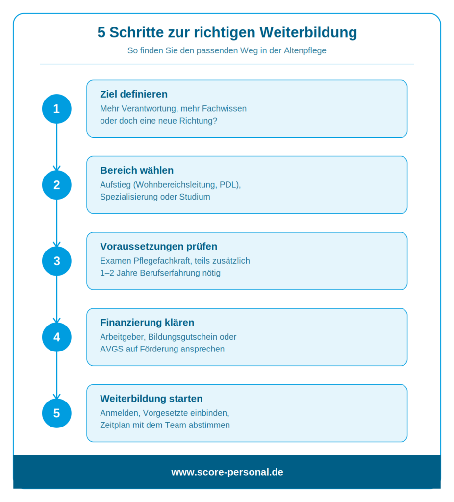 infografik-weiterbildung-altenpflege