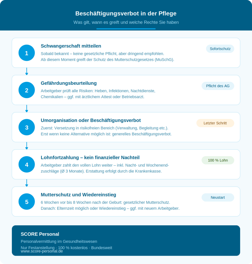 infografik_beschaeftigungsverbot