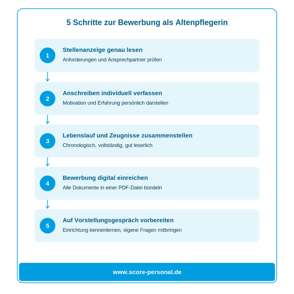 infografik_bewerbung_altenpflegerin