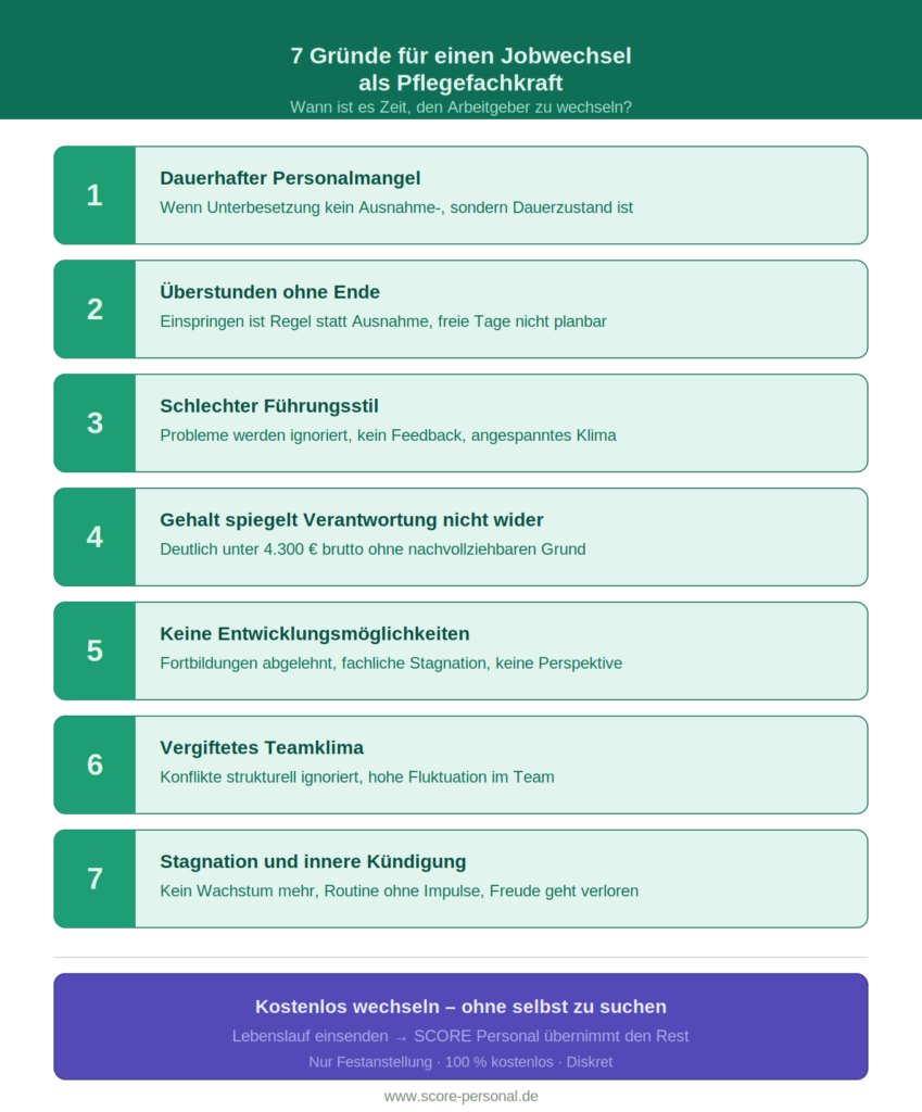 infografik_jobwechsel_pflegefachkraft