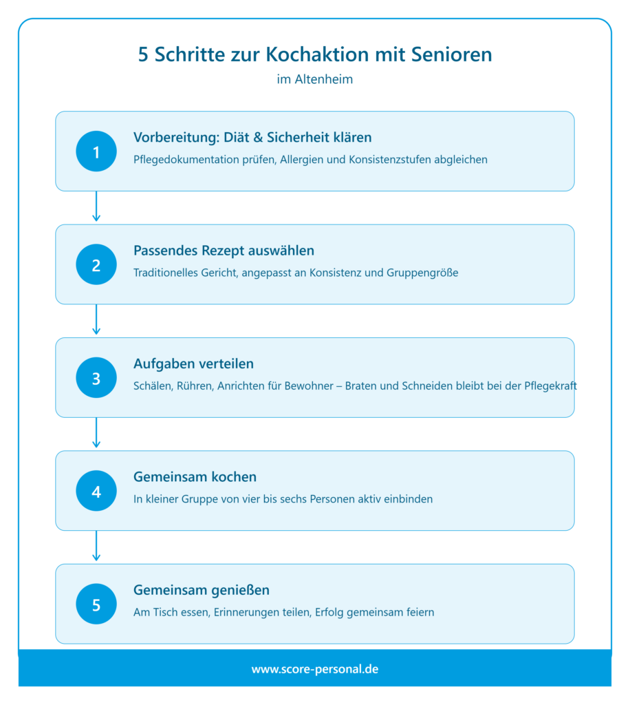 infografik_kochen_senioren_altenheim