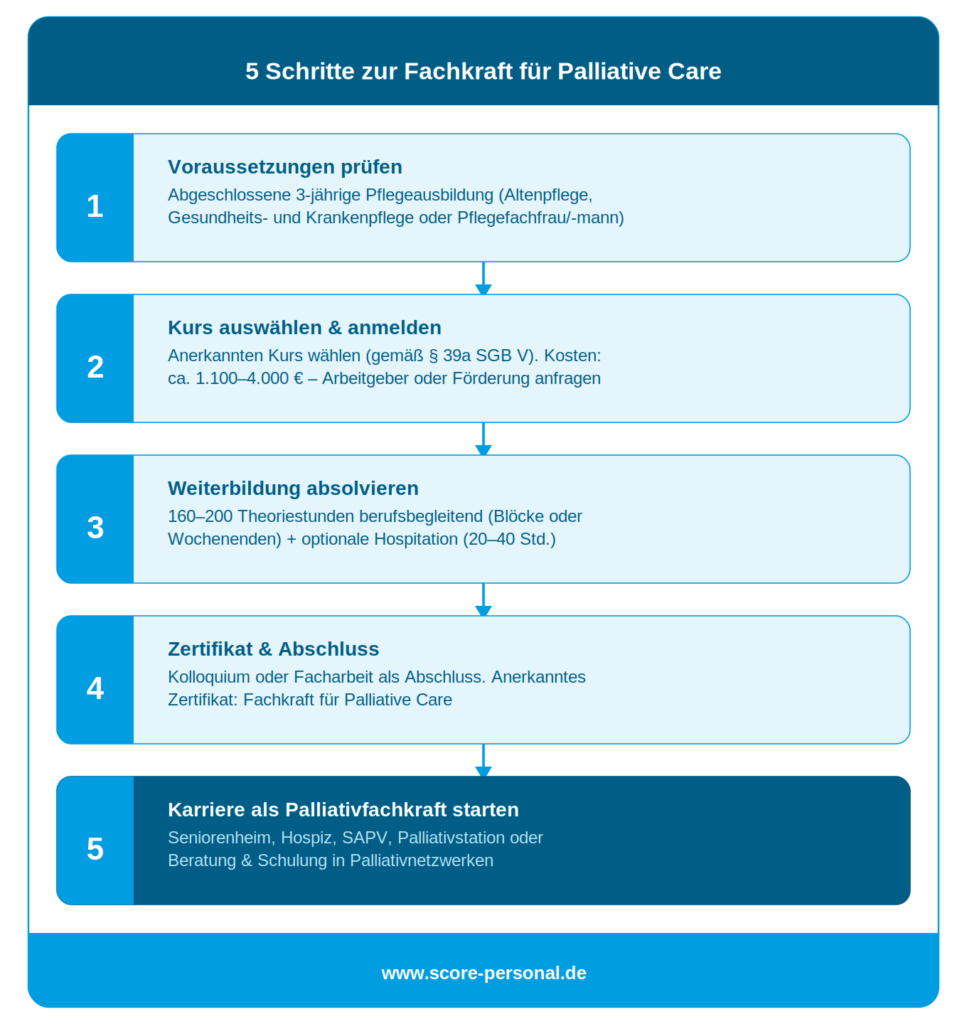 infografik_palliative_care_weiterbildung