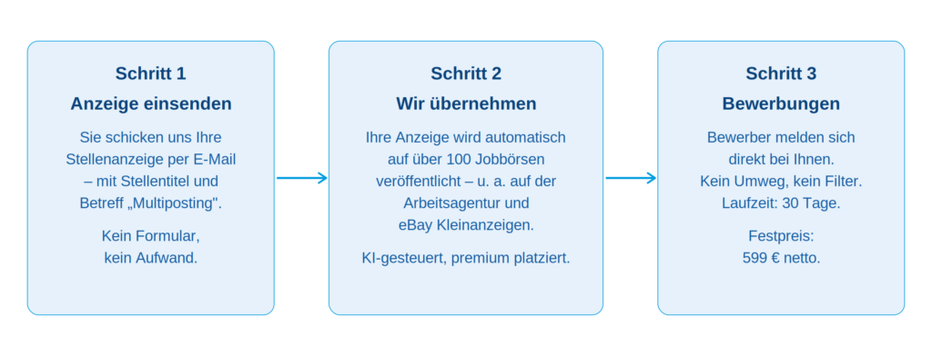 multiposting-infografik