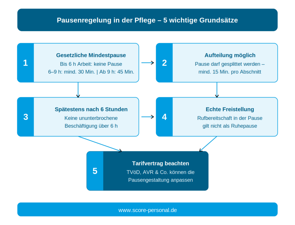 pausenregelung-pflege-infografik